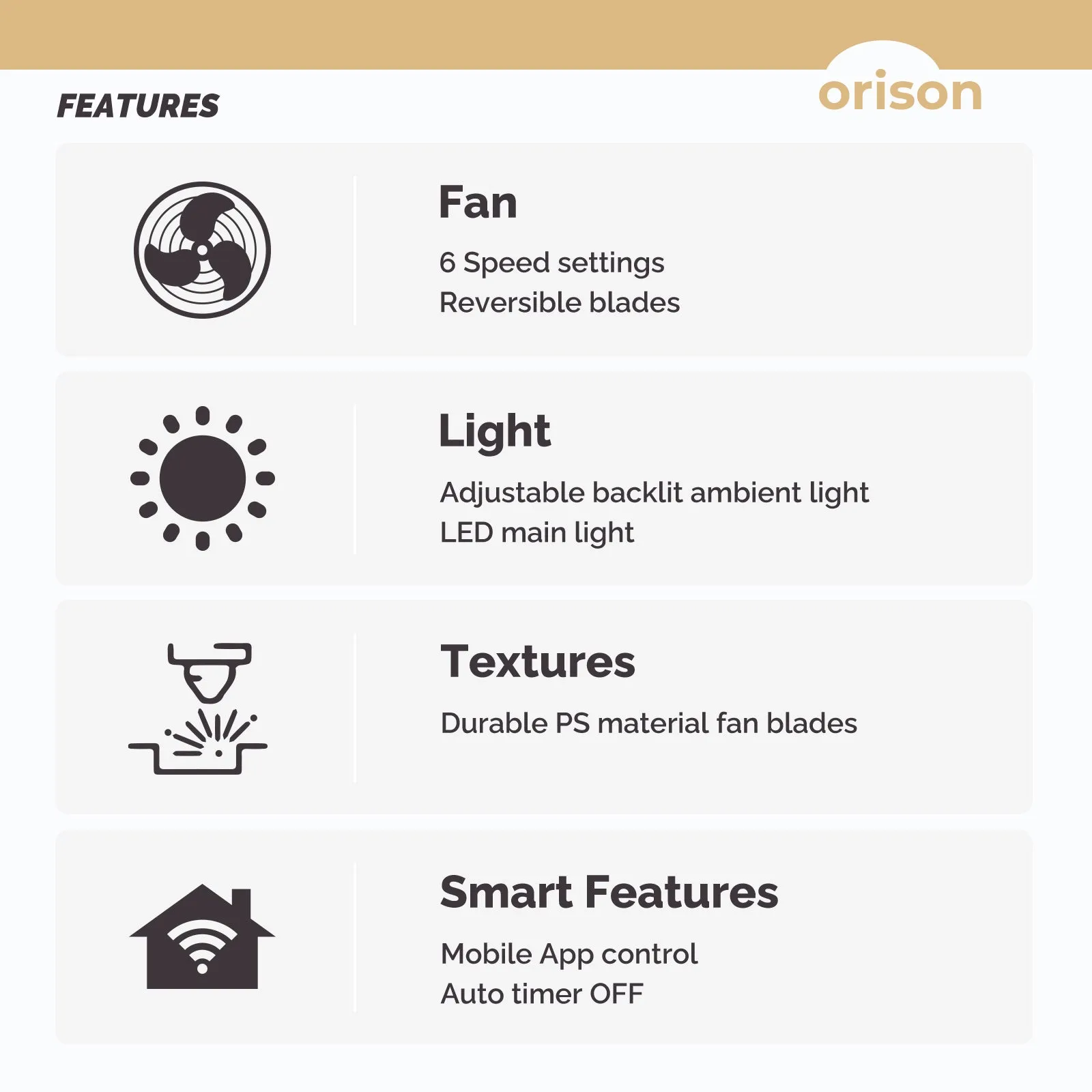 22" Orison Ceiling Fans with LED Lights, Small Ceiling Fan with Remote/APP Control for Patio