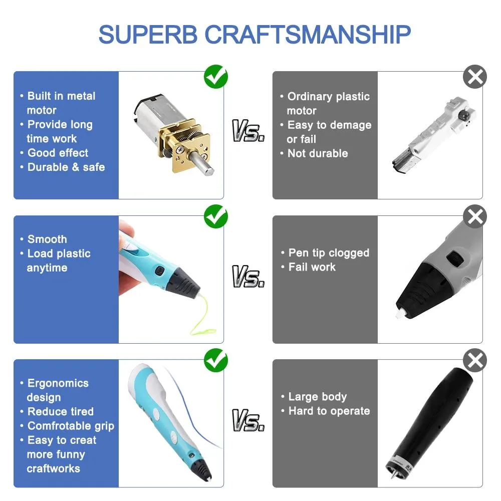 3D Printing Pen for Kids