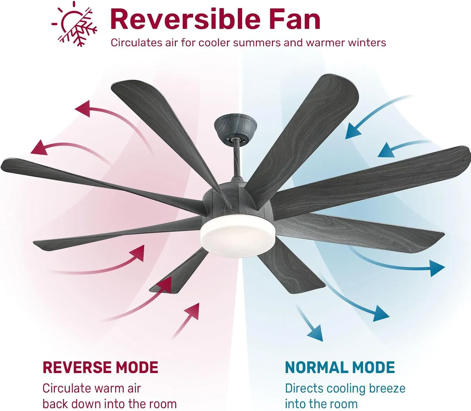 60-inch Large Ceiling Fans with Lights and Remote, Dimmable 3-Color Temperature, Reversible Blades, and 6 Speed