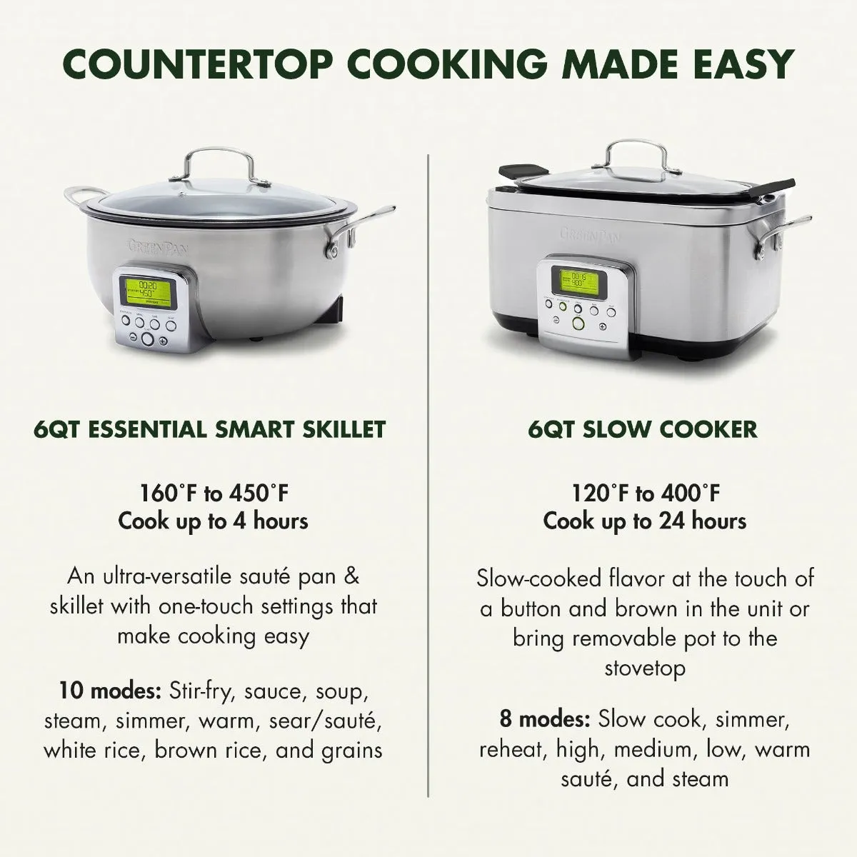 Elite 6-Quart Slow Cooker | Clay