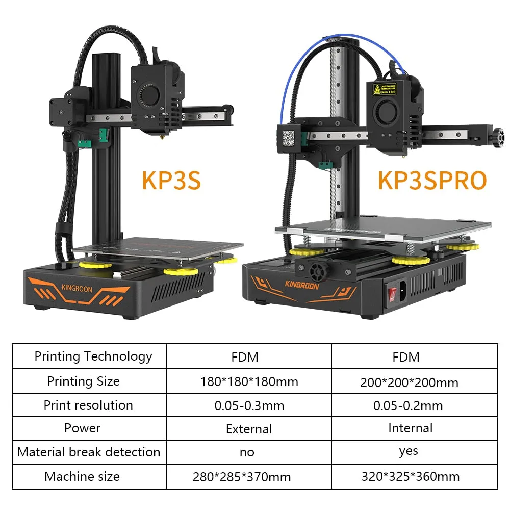 FDM 3D Printer Resume Printing Titan Extruder