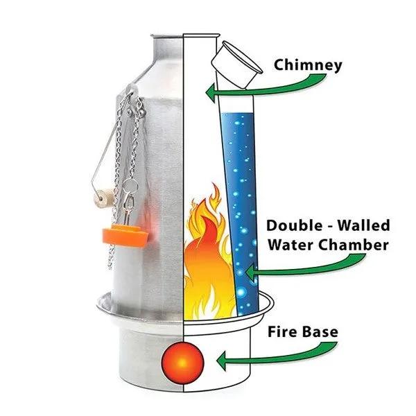 Kelly Kettle Aluminum 'Base Camp' 54 fluid oz. Camp Kettle & Free V1 Pot Support